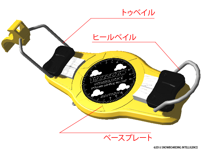 バインディング