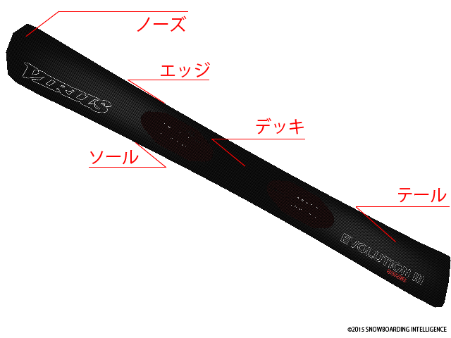 スノーボード